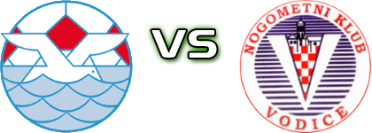 Jadran KS - Vodice head to head game preview and prediction