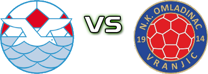 Jadran KS - Omladinac Vranjic head to head game preview and prediction