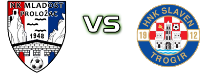 Mladost Proložac - Trogir 1912  Spiel Prognosen und Statistiken