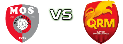 Maladrerie  - Quevilly-Rouen 2 Detalji meca I statistika.