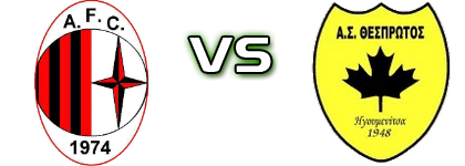 Asteras Stavros FC - Thesprotos Spiel Prognosen und Statistiken