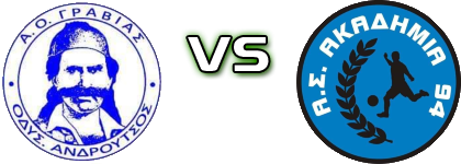 Androutsos Gravias - Akadimia 94 Statistiche e dettagli partita