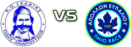 Androutsos Gravias - Apollon Efpaliou head to head game preview and prediction