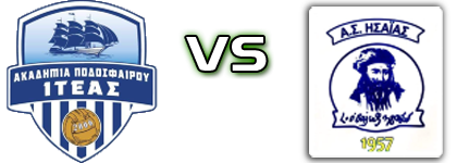 Iteas - Isaias Desfinas Detalji meca I statistika.