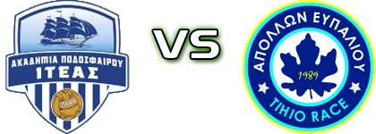 Iteas - Apollon Efpaliou Statistiche e dettagli partita