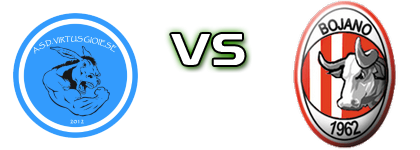 Virtus Gioiese - Bojano detalji utakmice i statistika