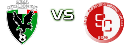 Real Guglionesi - Sesto Campano Calcio head to head game preview and prediction