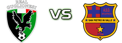 Real Guglionesi - San Pietro in Valle Spiel Prognosen und Statistiken