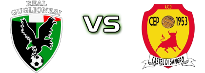 Real Guglionesi - Castel di Sangro Cep head to head game preview and prediction