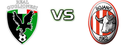 Real Guglionesi - Bojano head to head game preview and prediction