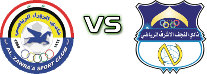 Al-Zawraa - Al Najaf Detalji meca I statistika.