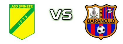 Spinete - Baranello head to head game preview and prediction