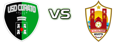 Corato - Borgorosso Molfetta Detalles y estadisticas