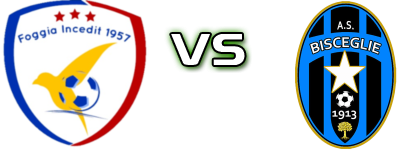 Foggia - Bisceglie head to head game preview and prediction