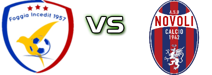 Foggia - Novoli Statistiche e dettagli partita