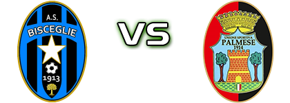 Bisceglie - Palmese 1914 head to head game preview and prediction