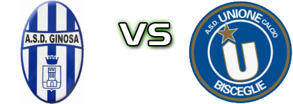 Ginosa  - Bisceglie head to head game preview and prediction