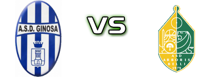 Ginosa  - Arboris Belli 1979 Statistiche e dettagli partita