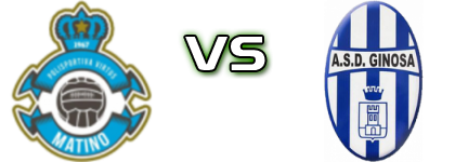 Virtus Matino  - Ginosa  head to head game preview and prediction