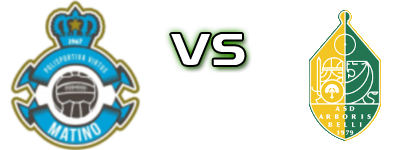 Virtus Matino  - Arboris Belli 1979 head to head game preview and prediction