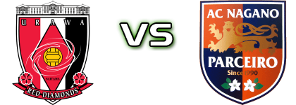 Urawa Red Diamonds - Nagano Parceiro head to head game preview and prediction