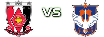 Urawa Red Diamonds - Albirex Niigata детайли и статистика