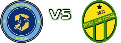 ACS Maxima Hobaia II - ASFC Podisor head to head game preview and prediction