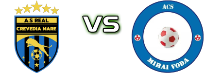 AS Crevedia Mare - ACS Mihai Voda head to head game preview and prediction