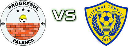 CS Progresul Palanca - Viitorul Tântava head to head game preview and prediction