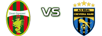 CS Zmeii Ogrezeni II - AS Crevedia Mare head to head game preview and prediction CS Zmeii Ogrezeni II - AS Crevedia Mare head to head game preview and prediction