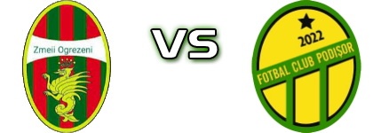 CS Zmeii Ogrezeni II - ASFC Podisor детайли и статистика