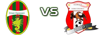 CS Zmeii Ogrezeni II - CS Unirea Vinatorii Mici Spiel Prognosen und Statistiken