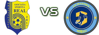 Real Drăgăneasca - ACS Maxima Hobaia II detalji utakmice i statistika