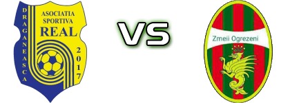 Real Drăgăneasca - CS Zmeii Ogrezeni II Spiel Prognosen und Statistiken Real Drăgăneasca - CS Zmeii Ogrezeni II Spiel Prognosen und Statistiken