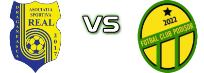 Real Drăgăneasca - ASFC Podisor head to head game preview and prediction
