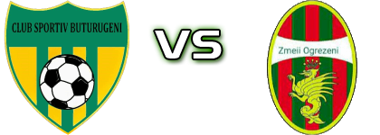 CS Buturugeni - Zmeii Estatísticas e detalhes do jogo