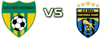CS Buturugeni - AS Crevedia Mare Spiel Prognosen und Statistiken