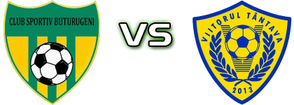 CS Buturugeni - AS Viitorul Tantava II Spiel Prognosen und Statistiken