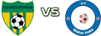CS Buturugeni - ACS Mihai Voda Statistiche e dettagli partita