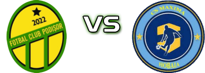 ASFC Podisor - ACS Maxima Hobaia II head to head game preview and prediction