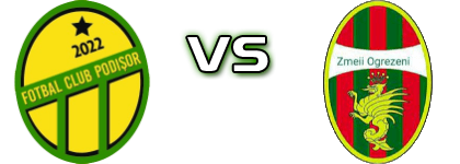 ASFC Podisor - CS Zmeii Ogrezeni II Spiel Prognosen und Statistiken ASFC Podisor - CS Zmeii Ogrezeni II Spiel Prognosen und Statistiken