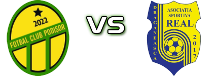 ASFC Podisor - Real Drăgăneasca Spiel Prognosen und Statistiken