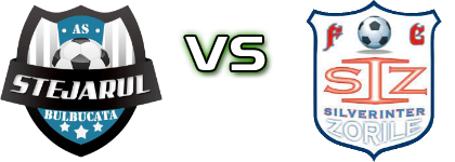 AS Stejarul Bulbucata - Silver Inter head to head game preview and prediction