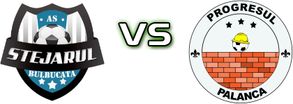AS Stejarul Bulbucata - CS Progresul Palanca Statistiche e dettagli partita
