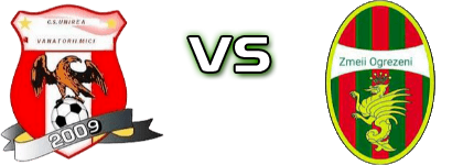 CS Unirea Vinatorii Mici - CS Zmeii Ogrezeni II head to head game preview and prediction