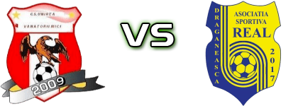 CS Unirea Vinatorii Mici - Real Drăgăneasca head to head game preview and prediction CS Unirea Vinatorii Mici - Real Drăgăneasca head to head game preview and prediction