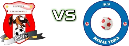 CS Unirea Vinatorii Mici - ACS Mihai Voda детайли и статистика