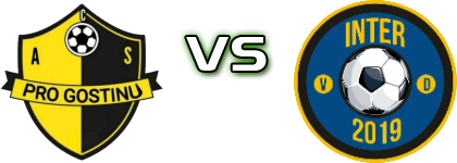 ACS Pro Gostinu - Inter detalji utakmice i statistika ACS Pro Gostinu - Inter detalji utakmice i statistika