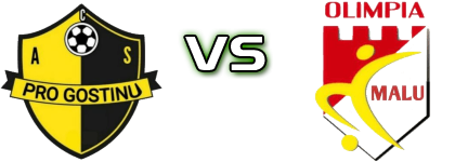 ACS Pro Gostinu - AS Olimpia Malu Statistiche e dettagli partita