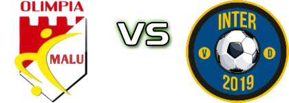 AS Olimpia Malu - Inter Spiel Prognosen und Statistiken
